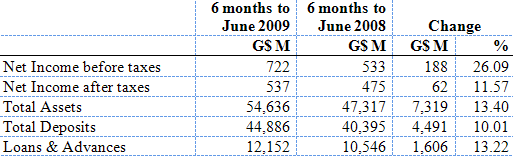 2009.08.23_table2