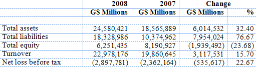 2009.11.01_table1