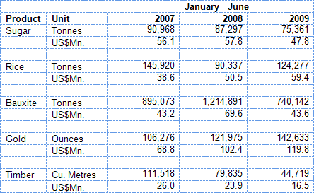 2009.12.06_Table1