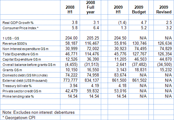 2009.12.06_Table2