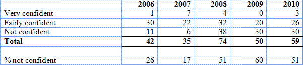 2009.12.20_Table1