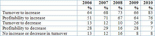 2009.12.20_Table2