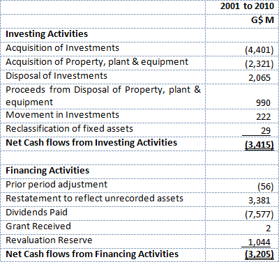 2012.01.06_Table3